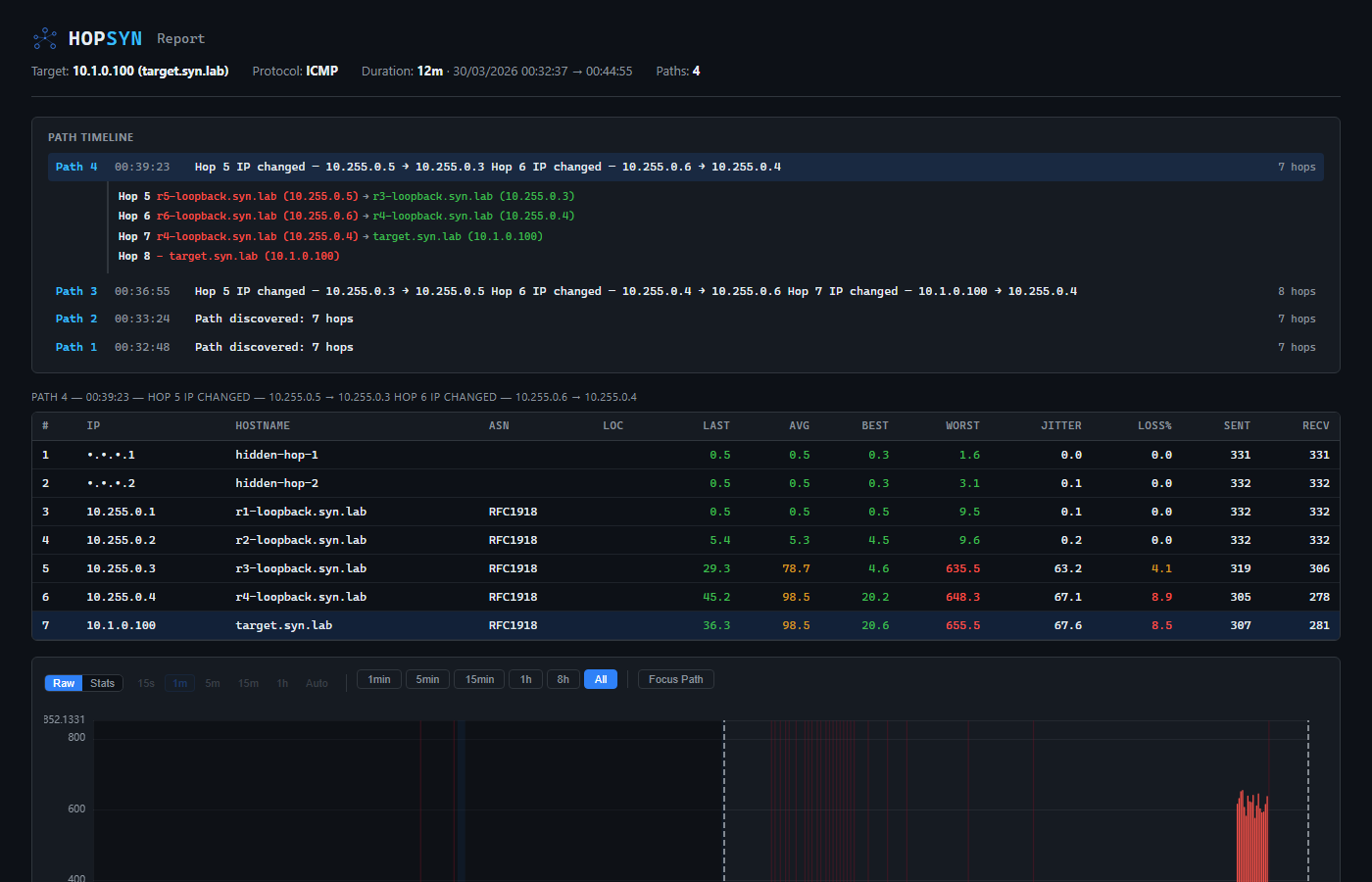 HopSyn — rapport HTML